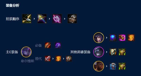 云顶之弈s9龙王95阵容如何搭配 云顶之弈s9龙王95阵容如何搭配