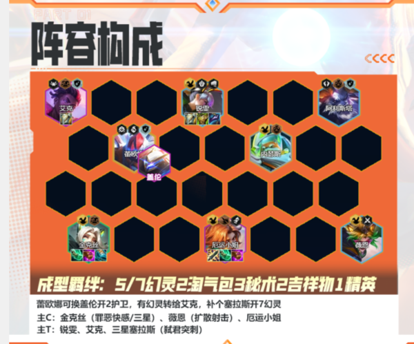 云顶之弈S8.5TOC阵容幻灵战队一图流 云顶之弈S8.5TOC阵容幻灵战队一图流