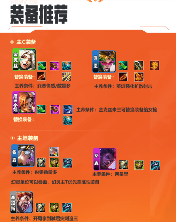 云顶之弈S8.5TOC阵容幻灵战队一图流 云顶之弈S8.5TOC阵容幻灵战队一图流