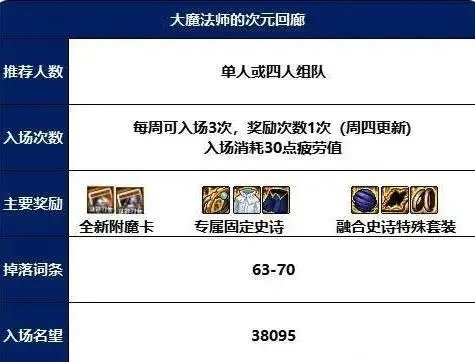 dnf次元回廊各阶段奖励 dnf次元回廊各阶段奖励