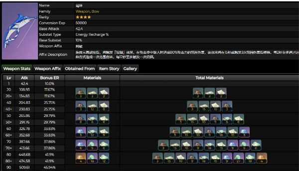 原神3.0新增秘境怪物爆料 原神3.0新增秘境怪物爆料