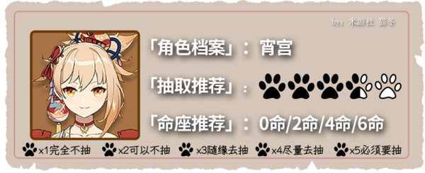 原神2.8版本复刻角色值不值得抽 原神2.8版本复刻角色值不值得抽
