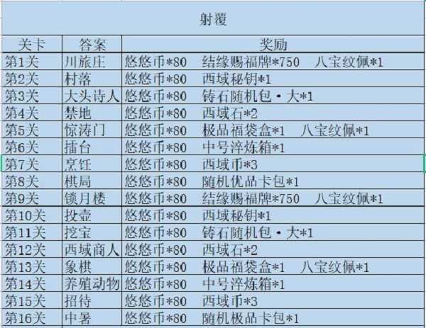 江湖悠悠射覆第十五关的答案是什么 江湖悠悠射覆第十五关的答案是什么