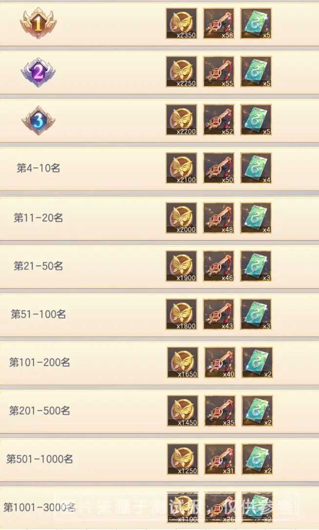 三国志幻想大陆玄渊试炼玩法攻略 三国志幻想大陆玄渊试炼玩法攻略