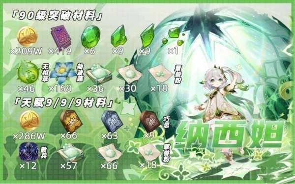 原神草神天赋突破材料汇总 原神草神天赋突破材料汇总