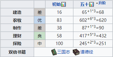 江南百景图杜言行怎么样 江南百景图杜言行怎么样