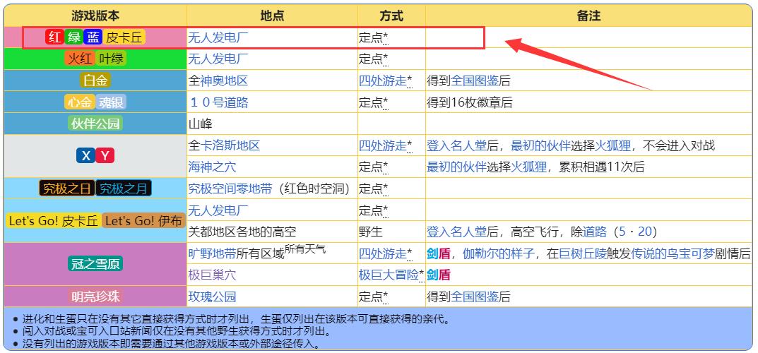 口袋妖怪究极绿宝石小智版准神在哪
