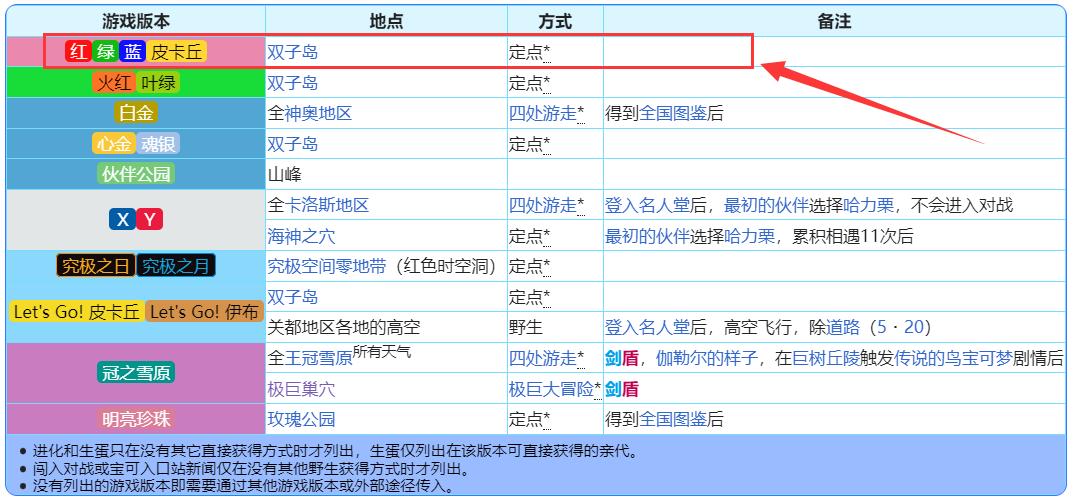 口袋妖怪究极绿宝石小智版准神在哪