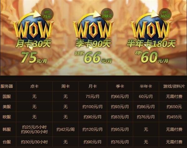 wow外服有点卡吗