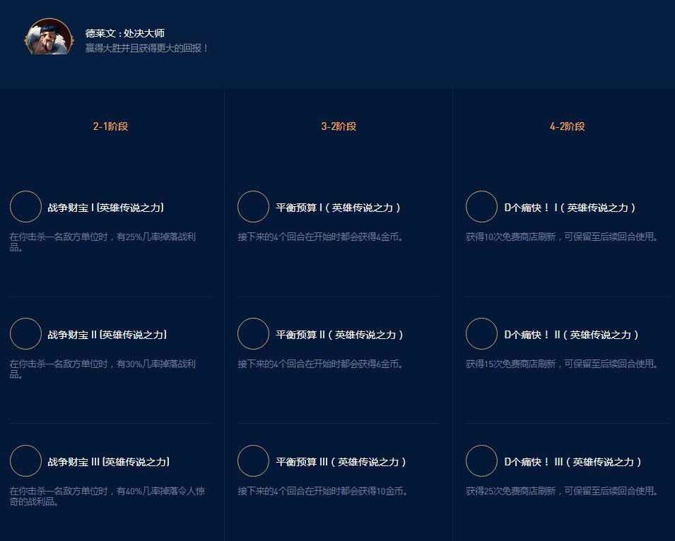 云顶之弈德莱文战利品有什么