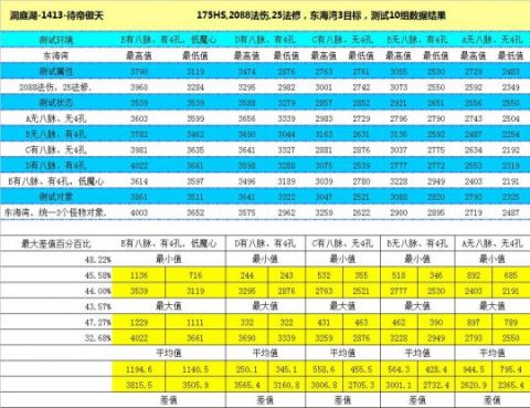 2017梦幻西游化生寺调整修改详细解析 2017梦幻西游化生寺调整修改详细解析