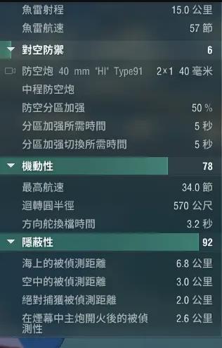 战舰世界夕立怎么样