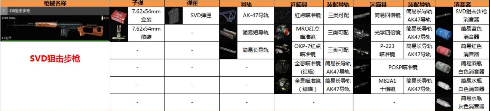 scum武器推荐哪些