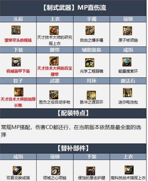 地下城与勇士110级版本机械最强搭配是什么样的 地下城与勇士110级版本机械最强搭配是什么样的