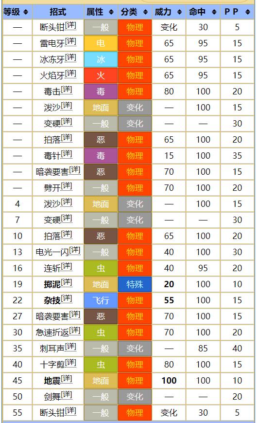 宝可梦:剑/盾毒疗天蝎王努力值配招怎么弄 宝可梦:剑/盾毒疗天蝎王努力值配招怎么弄