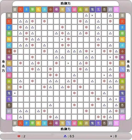 宝可梦钢系被什么属性克制