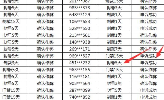 地下城团本封禁怎么解除