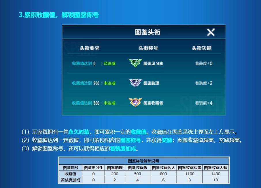 qq飞车图鉴收藏值怎么算的
