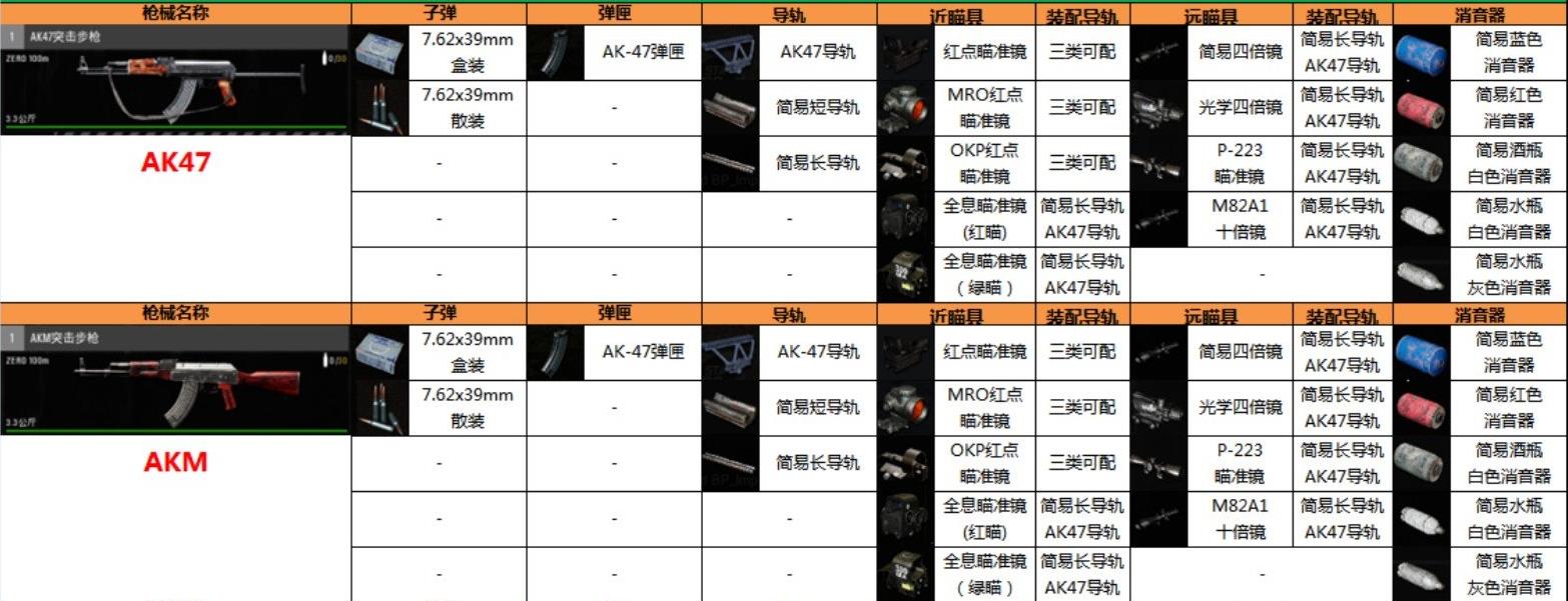 scum武器推荐哪些