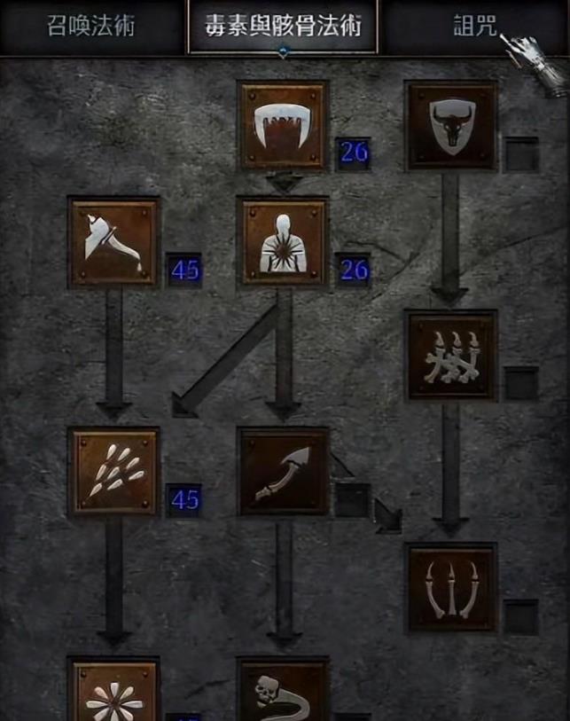 暗黑2纯毒和纯骨哪个厉害
