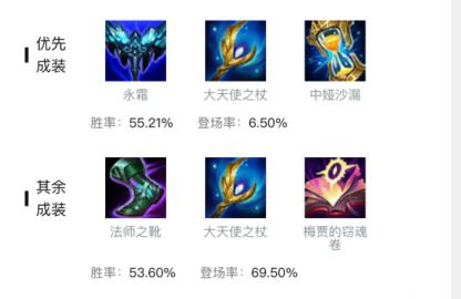 英雄联盟s13冰晶凤凰艾尼维亚出什么装备好