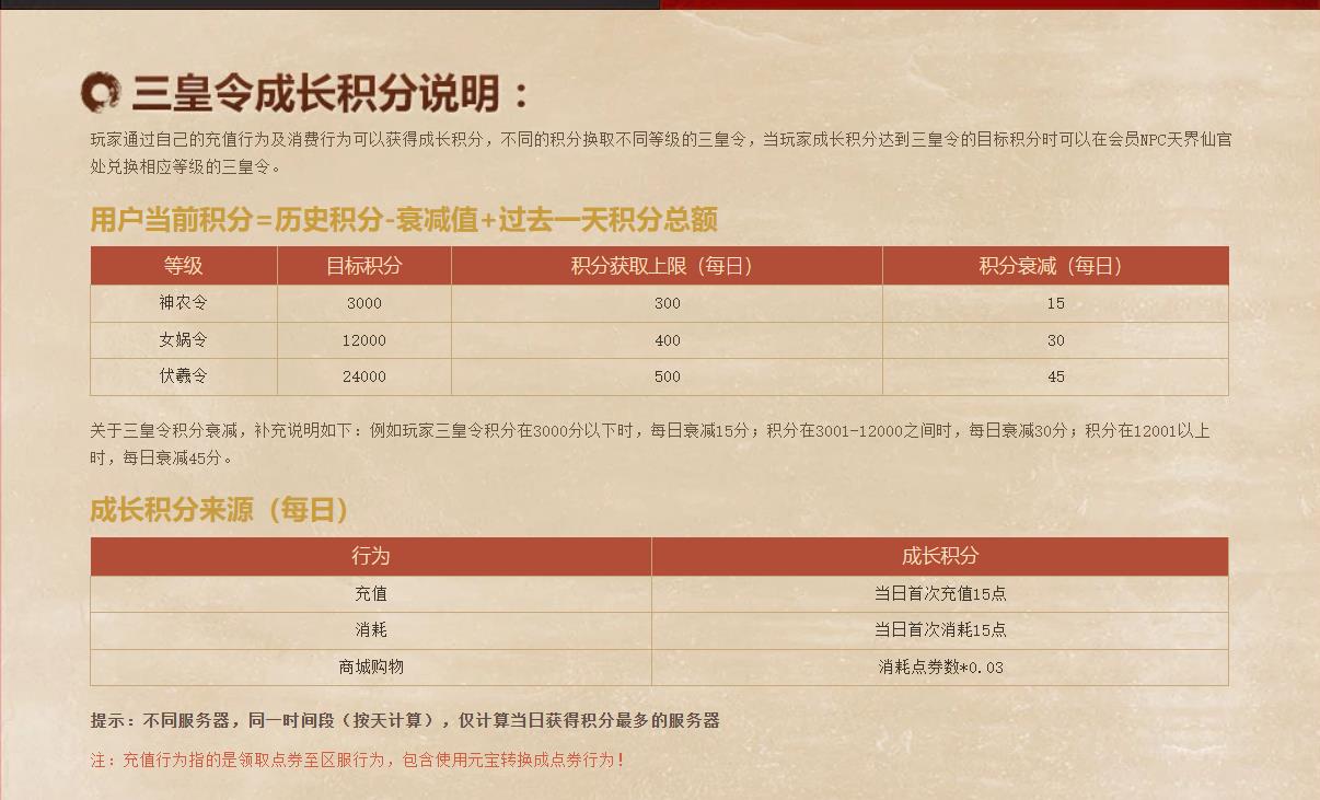 qq华夏三皇积分规则是什么
