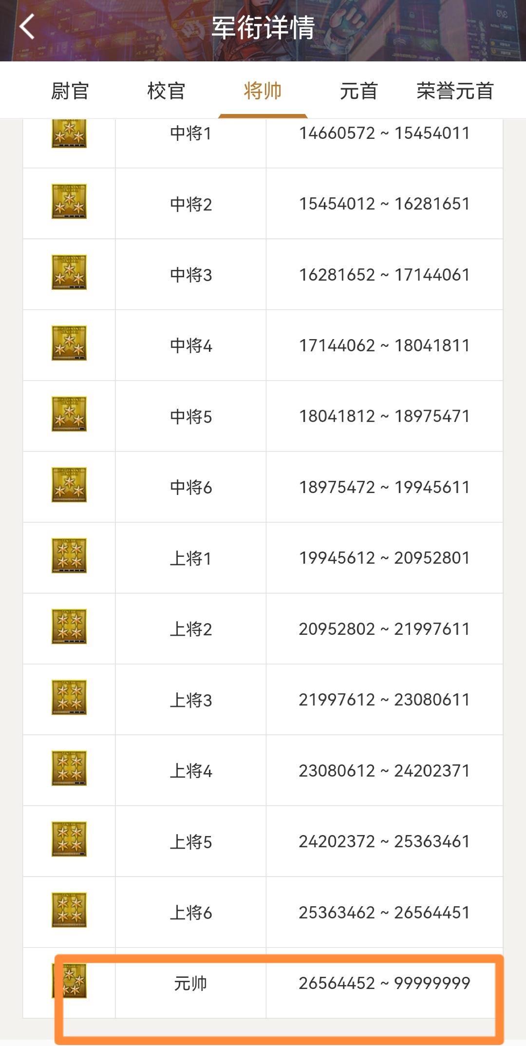穿越火线端游元帅是什么军衔