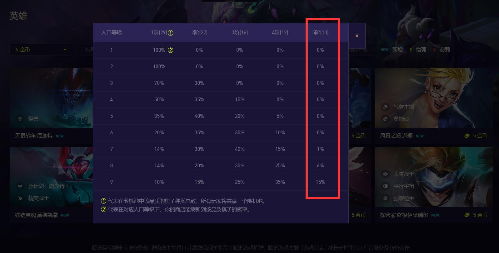 云顶s8.5多少级有五费卡