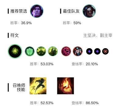 英雄联盟S13阿木木适合辅助吗