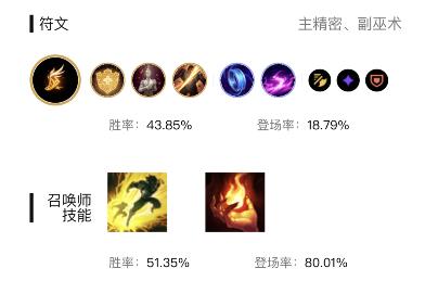 英雄联盟s13德玛西亚之翼奎因出什么装备好
