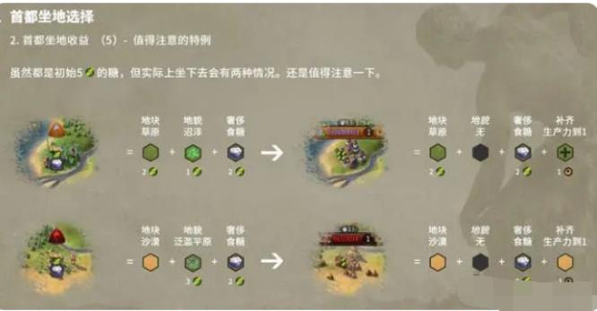 文明6前期建造顺序是什么 文明6前期建造顺序是什么