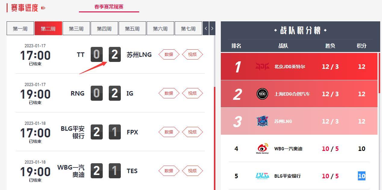 lol春季赛小分怎么算