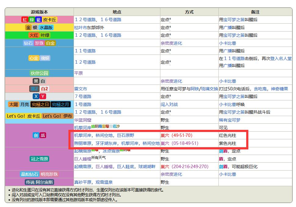 宝可梦剑盾超极巨化卡比兽怎么刷