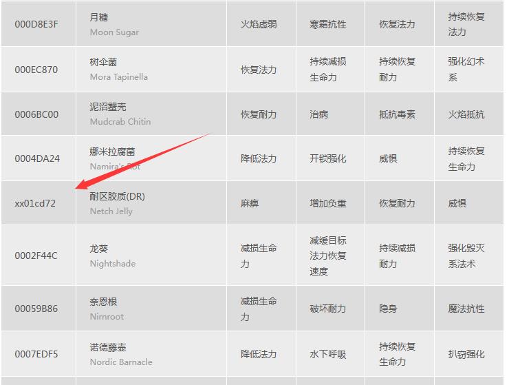 上古卷轴5耐区胶质代码是什么