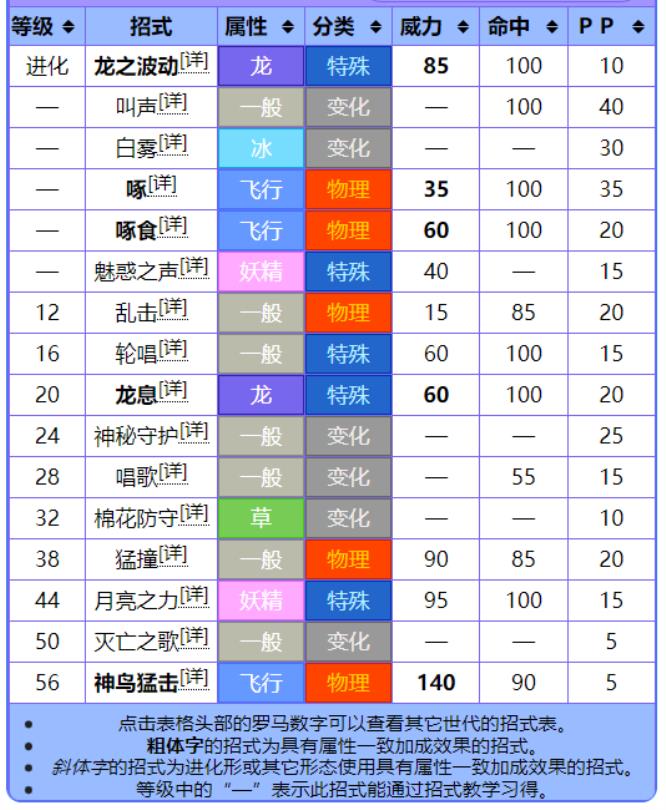 宝可梦:朱/紫七夕青鸟性格配招及玩法是什么 宝可梦:朱/紫七夕青鸟性格配招及玩法是什么