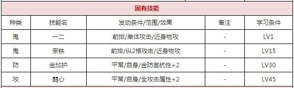 一血万杰金太郎攻略 一血万杰金太郎攻略