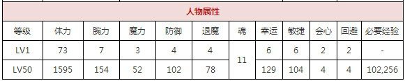 一血万杰金太郎攻略 一血万杰金太郎攻略