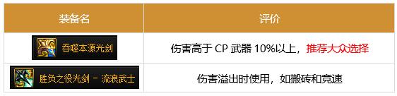 DNF86版本剑帝用什么装备