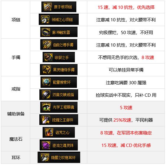 DNF86版本剑帝用什么装备