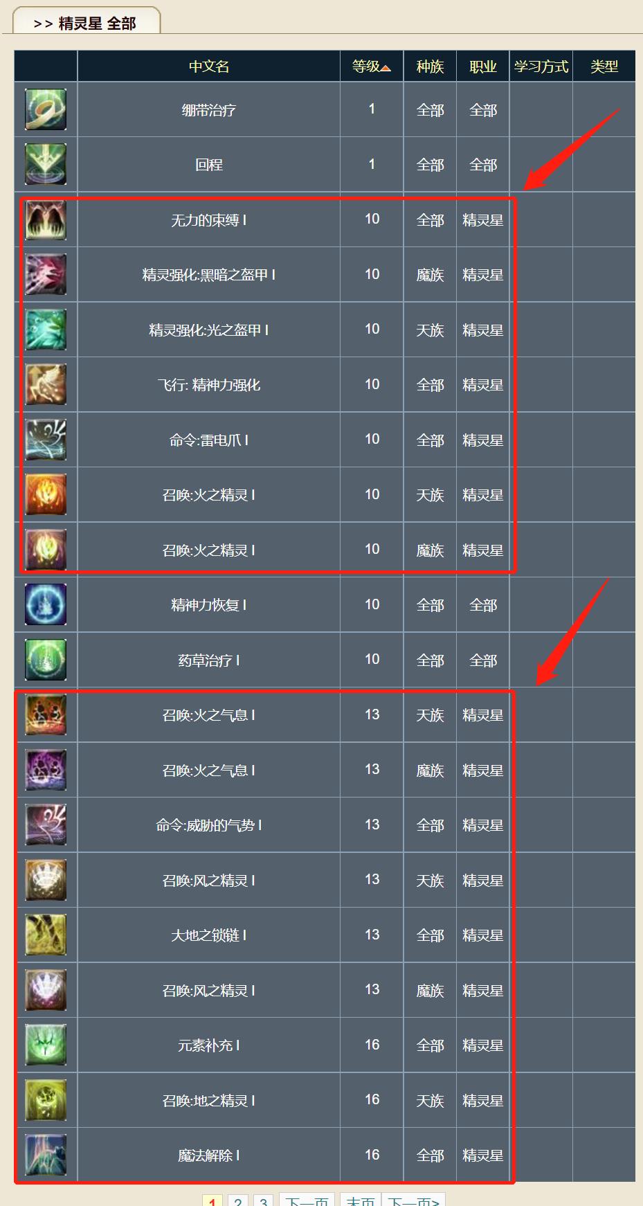 永恒之塔60级版本哪个职业吃香 永恒之塔60级版本哪个职业吃香