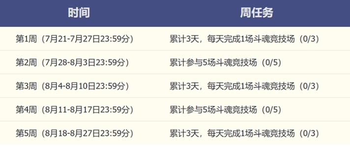 英雄联盟斗魂觉醒炫彩怎么获得
