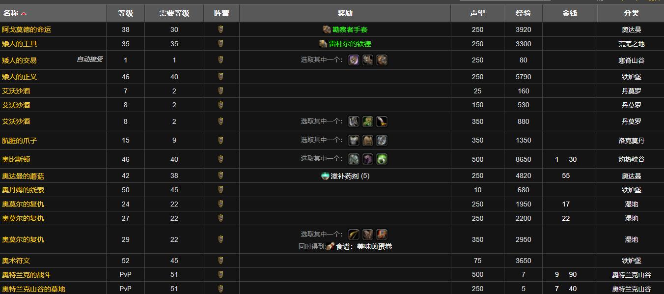 魔兽世界怀旧服铁炉堡声望怎么刷