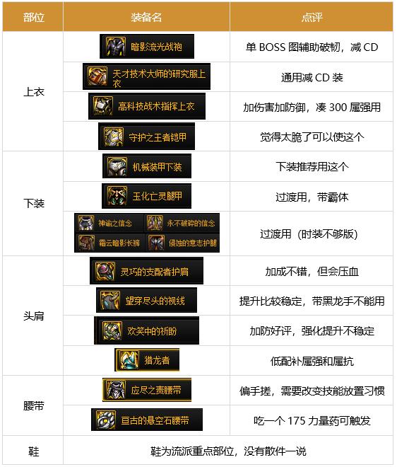 DNF86版本剑帝用什么装备