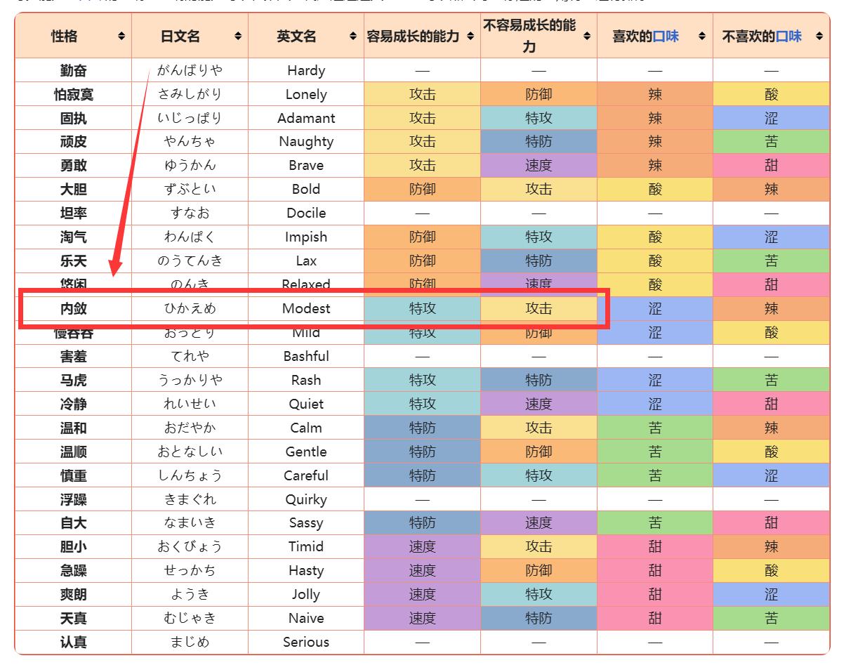 口袋妖怪究极绿宝石5.5索罗亚克性格怎么配招