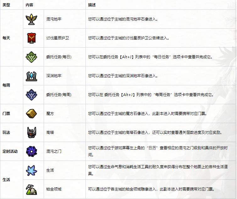 命运方舟国服值得玩吗