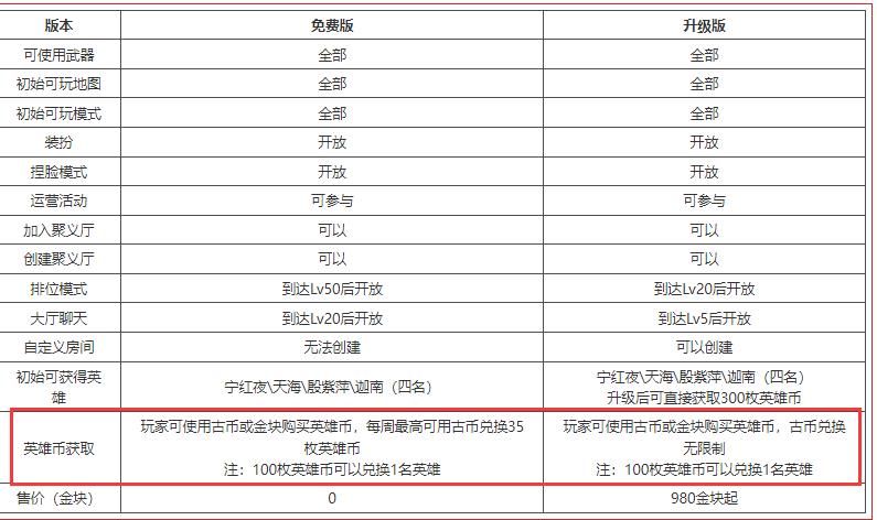 永劫无间英雄都是免费的吗