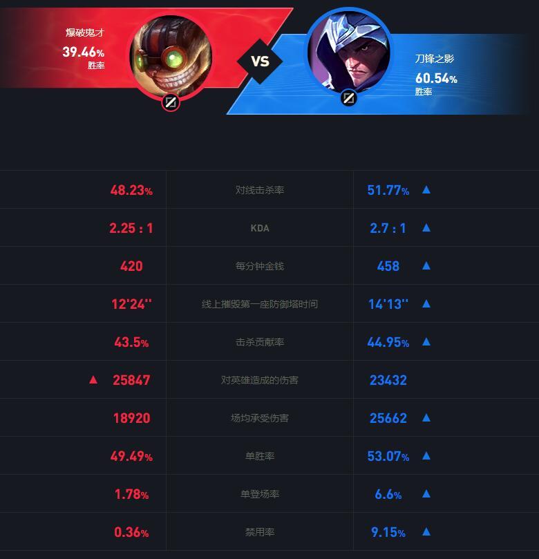 LOL怎么对付爆破鬼才