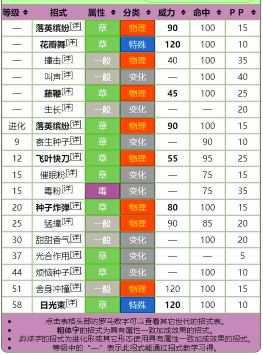 究极绿宝石mega巨沼怪怎么打