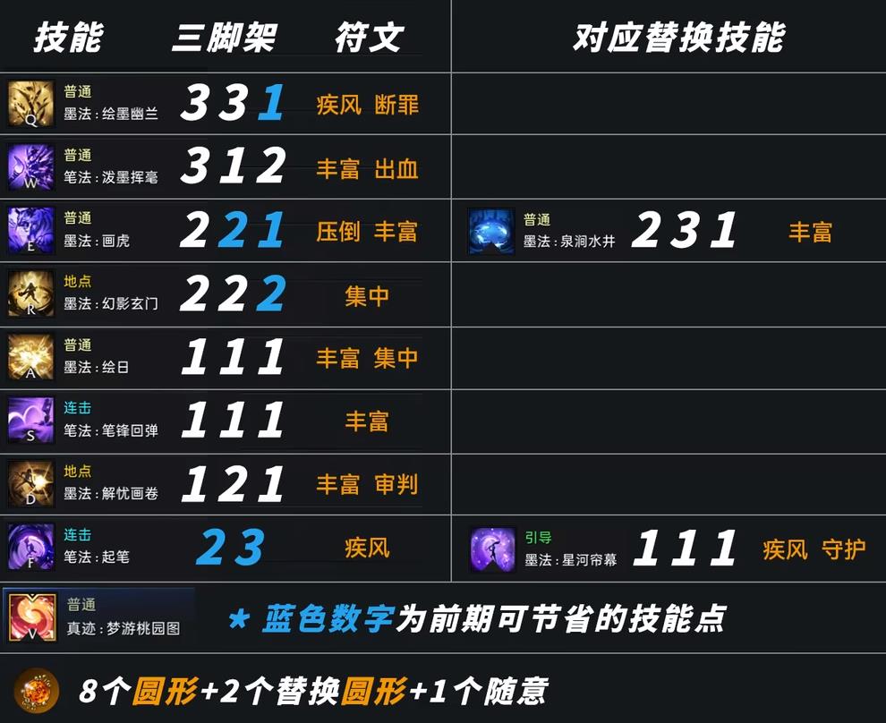 命运方舟鹰眼墨灵玩哪个