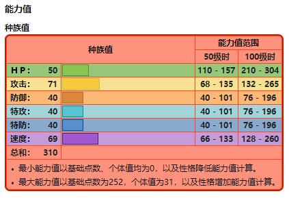 宝可梦开局怎么选母御三家啊 宝可梦开局怎么选母御三家啊